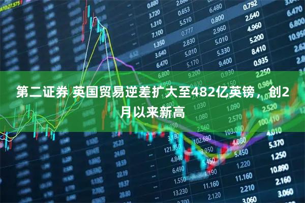 第二证券 英国贸易逆差扩大至482亿英镑，创2月以来新高